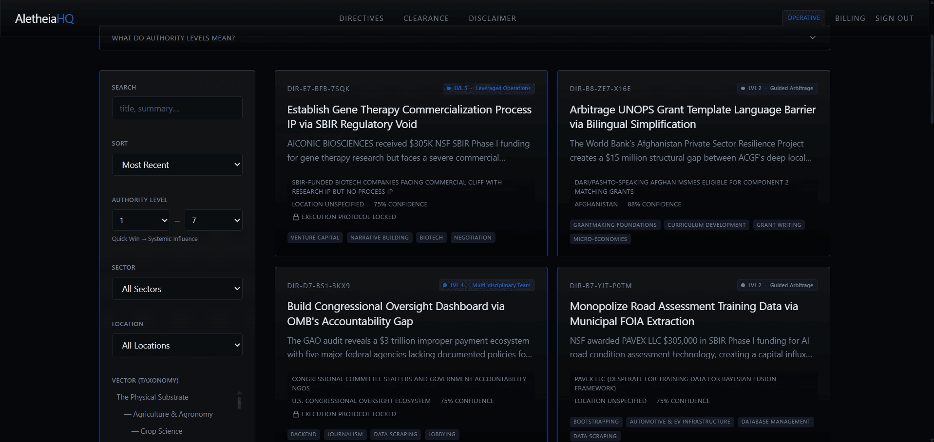 AletheiaHQ directive dashboard showing ranked arbitrage opportunities